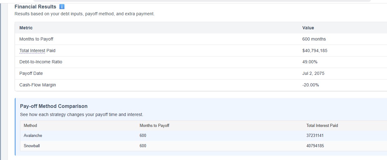 Snowball vs Avalanche chart